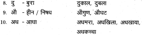 TS Inter 1st Year Hindi Grammar वर्तनी, शब्द विचार, उपसर्ग, प्रत्यय 6