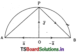 TS Inter 1st Year Maths 1A Products of Vectors Important Questions 31