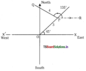 TS Inter 1st Year Maths 1A Solutions Chapter 4 Addition of Vectors Ex 4(a) 15