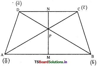 TS Inter 1st Year Maths 1A Solutions Chapter 4 Addition of Vectors Ex 4(b) 5