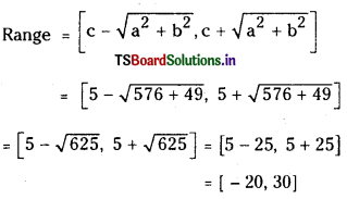 TS Inter 1st Year Maths 1A Solutions Chapter 6 Trigonometric Ratios upto Transformations Ex 6(c) 6