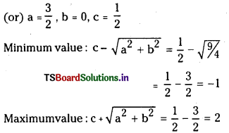 TS Inter 1st Year Maths 1A Solutions Chapter 6 Trigonometric Ratios upto Transformations Ex 6(d) 8