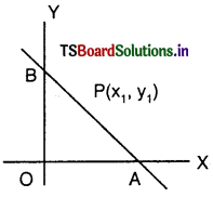 TS Inter 1st Year Maths 1B Solutions Chapter 10 Applications of Derivatives Ex 10(b) 8