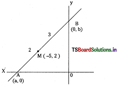TS Inter 1st Year Maths 1B Solutions Chapter 3 Straight Lines Ex 3(c) 9