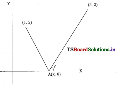 TS Inter 1st Year Maths 1B Solutions Chapter 3 Straight Lines Ex 3(d) 29