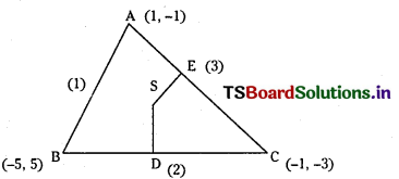 TS Inter 1st Year Maths 1B Solutions Chapter 3 Straight Lines Ex 3(e) 11