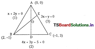 TS Inter 1st Year Maths 1B Solutions Chapter 3 Straight Lines Ex 3(e) 30
