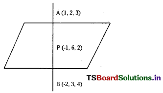 TS Inter 1st Year Maths 1B Solutions Chapter 7 The Plane Ex 7(a) 5