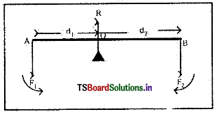 TS Inter 1st Year Physics Notes Chapter 7 కణాల వ్యవస్థలు, భ్రమణ గమనం 2