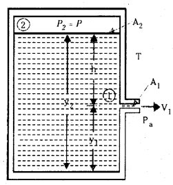 TS Inter 1st Year Physics Study Material Chapter 11 ప్రవాహుల యాంత్రిక ధర్మాలు 7