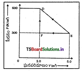 TS Inter 1st Year Physics Study Material Chapter 13 ఉష్ణోగతిక శాస్త్రం 14