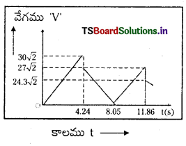 TS Inter 1st Year Physics Study Material Chapter 3 సరళరేఖాత్మక గమనం 18