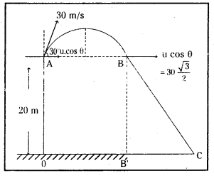 TS Inter 1st Year Physics Study Material Chapter 4 సమతలంలో చలనం 12