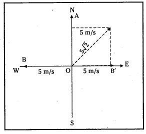 TS Inter 1st Year Physics Study Material Chapter 4 సమతలంలో చలనం 15