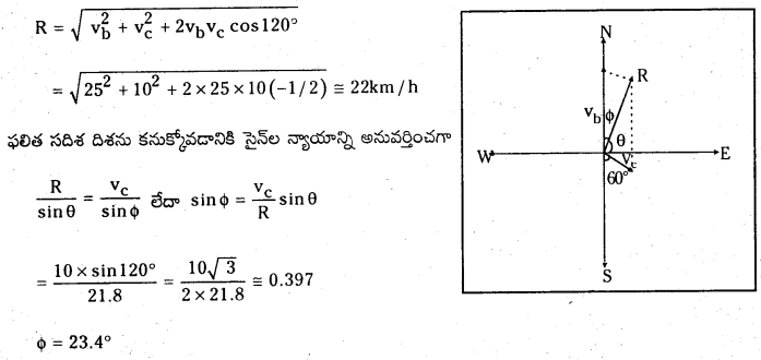 TS Inter 1st Year Physics Study Material Chapter 4 సమతలంలో చలనం 17
