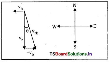 TS Inter 1st Year Physics Study Material Chapter 4 సమతలంలో చలనం 19