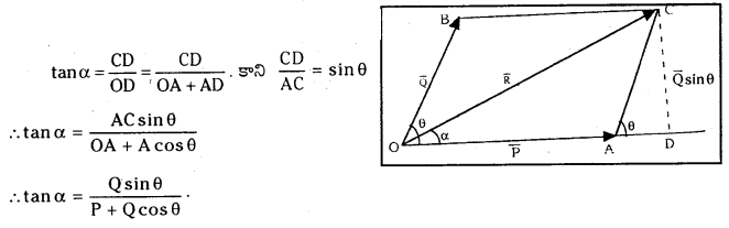 TS Inter 1st Year Physics Study Material Chapter 4 సమతలంలో చలనం 3