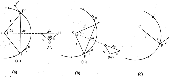 TS Inter 1st Year Physics Study Material Chapter 4 సమతలంలో చలనం 32