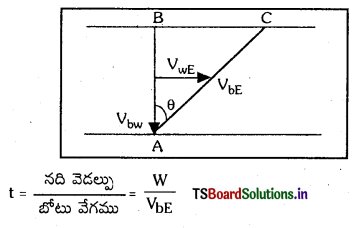 TS Inter 1st Year Physics Study Material Chapter 4 సమతలంలో చలనం 4