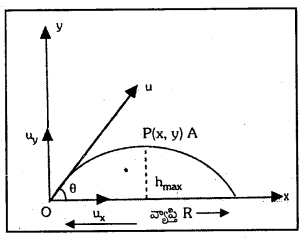 TS Inter 1st Year Physics Study Material Chapter 4 సమతలంలో చలనం 7