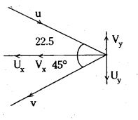 TS Inter 1st Year Physics Study Material Chapter 5 గమన నియమాలు 16