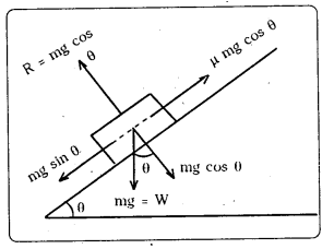 TS Inter 1st Year Physics Study Material Chapter 5 గమన నియమాలు 3