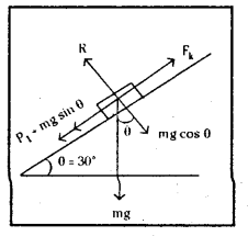 TS Inter 1st Year Physics Study Material Chapter 5 గమన నియమాలు 6