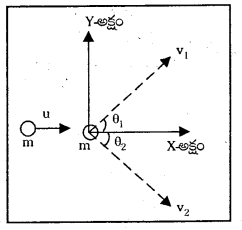 TS Inter 1st Year Physics Study Material Chapter 6 పని, శక్తి, సామర్ధ్యం 4