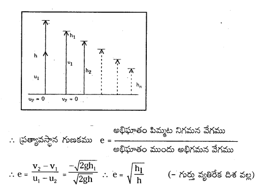 TS Inter 1st Year Physics Study Material Chapter 6 పని, శక్తి, సామర్ధ్యం 5