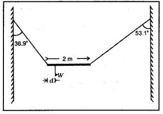 TS Inter 1st Year Physics Study Material Chapter 7 కణాల వ్యవస్థలు, భ్రమణ గమనం 21