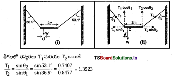 TS Inter 1st Year Physics Study Material Chapter 7 కణాల వ్యవస్థలు, భ్రమణ గమనం 22