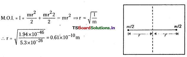 TS Inter 1st Year Physics Study Material Chapter 7 కణాల వ్యవస్థలు, భ్రమణ గమనం 25