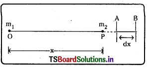 TS Inter 1st Year Physics Study Material Chapter 9 గురుత్వాకర్షణ 3