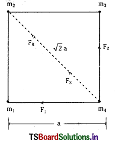 TS Inter 1st Year Physics Study Material Chapter 9 గురుత్వాకర్షణ 7