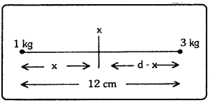TS Inter 1st Year Physics Study Material Chapter 9 గురుత్వాకర్షణ 8