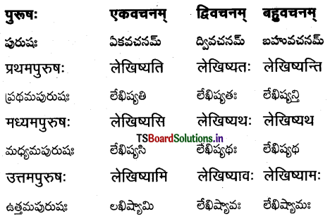 TS Inter 1st Year Sanskrit Grammar धातुरूपाणि 21
