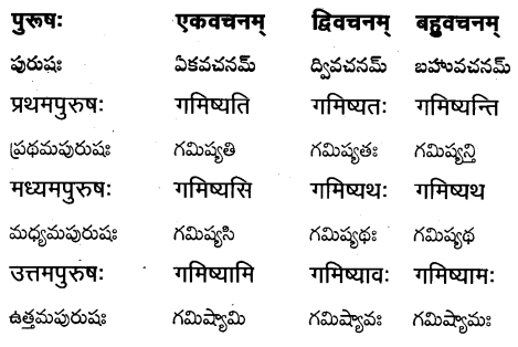 TS Inter 1st Year Sanskrit Grammar धातुरूपाणि 26