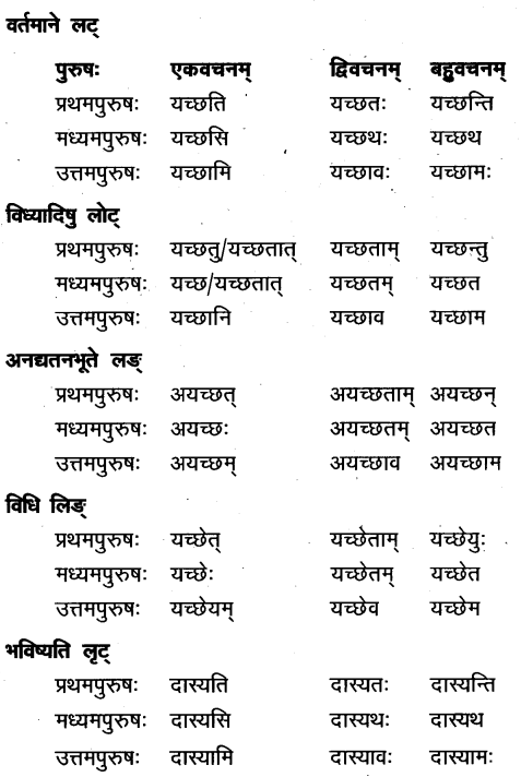 TS Inter 1st Year Sanskrit Grammar धातुरूपाणि 27