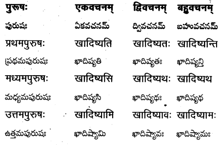 TS Inter 1st Year Sanskrit Grammar धातुरूपाणि 32