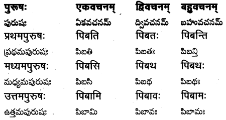 TS Inter 1st Year Sanskrit Grammar धातुरूपाणि 33