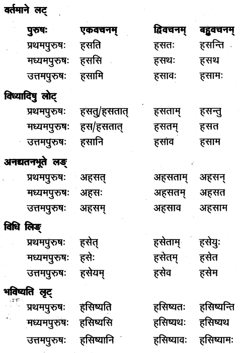 TS Inter 1st Year Sanskrit Grammar धातुरूपाणि 38