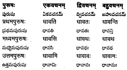 TS Inter 1st Year Sanskrit Grammar धातुरूपाणि 39