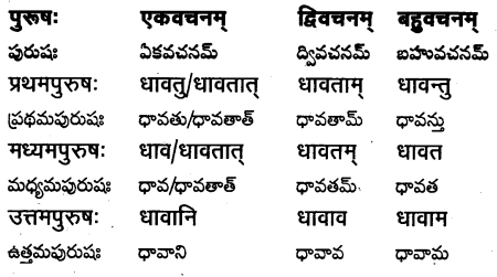 TS Inter 1st Year Sanskrit Grammar धातुरूपाणि 40