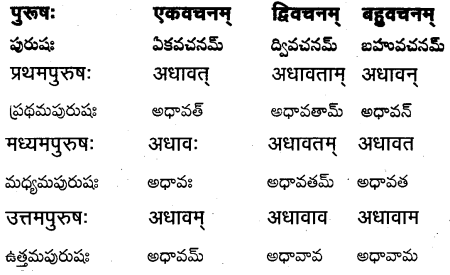 TS Inter 1st Year Sanskrit Grammar धातुरूपाणि 41