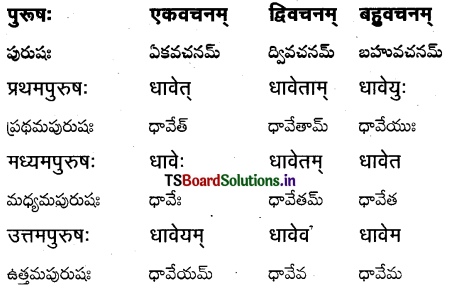 TS Inter 1st Year Sanskrit Grammar धातुरूपाणि 42