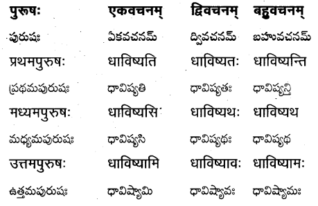 TS Inter 1st Year Sanskrit Grammar धातुरूपाणि 43