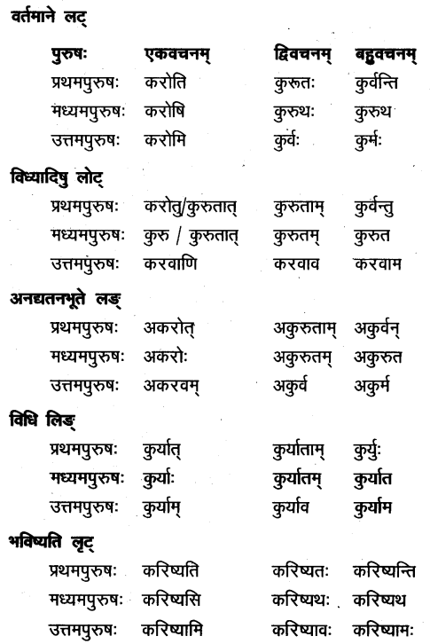 TS Inter 1st Year Sanskrit Grammar धातुरूपाणि 49