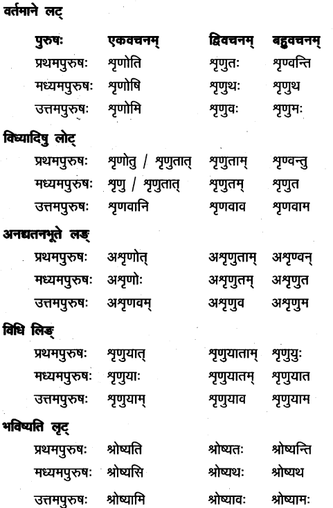 TS Inter 1st Year Sanskrit Grammar धातुरूपाणि 50