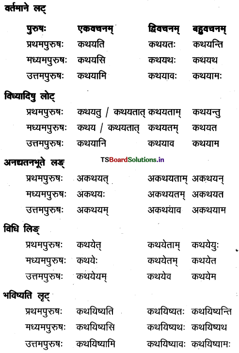 TS Inter 1st Year Sanskrit Grammar धातुरूपाणि 51