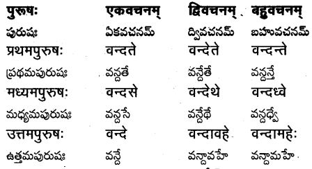 TS Inter 1st Year Sanskrit Grammar धातुरूपाणि 52
